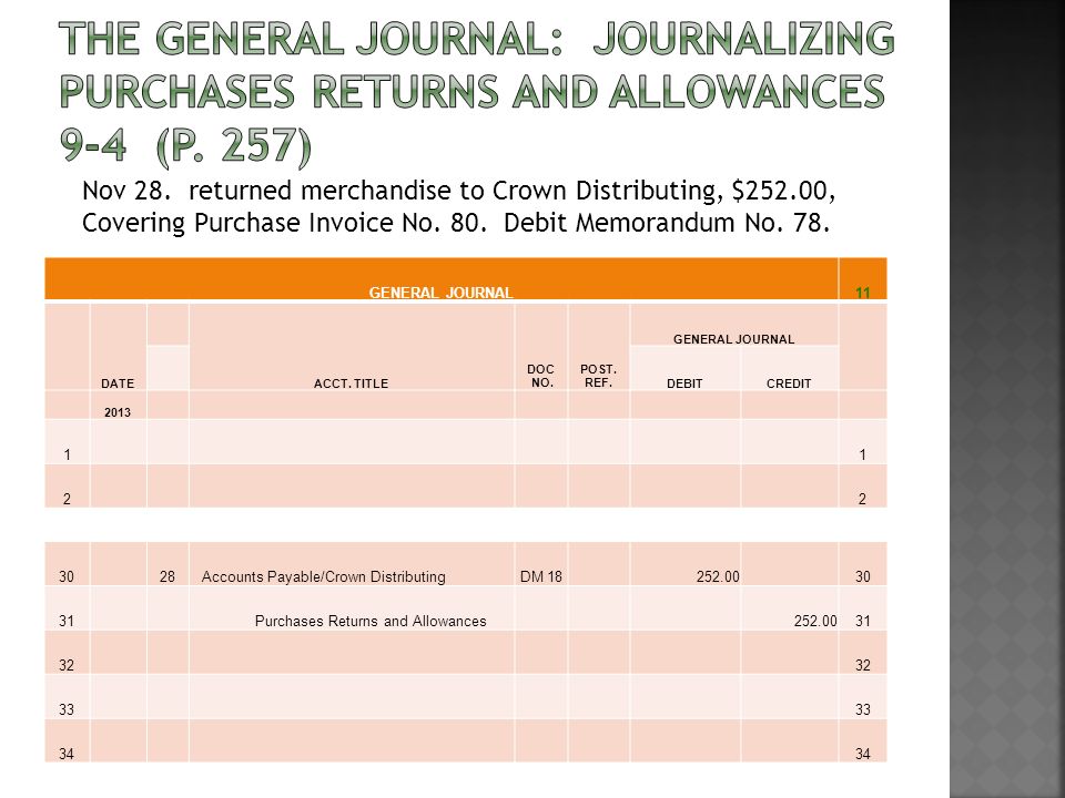 GENERAL JOURNAL11 DATE ACCT. TITLE DOC NO. POST.