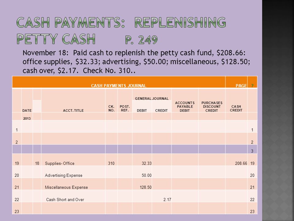 CASH PAYMENTS JOURNALPAGE. DATE ACCT. TITLE CK. NO.