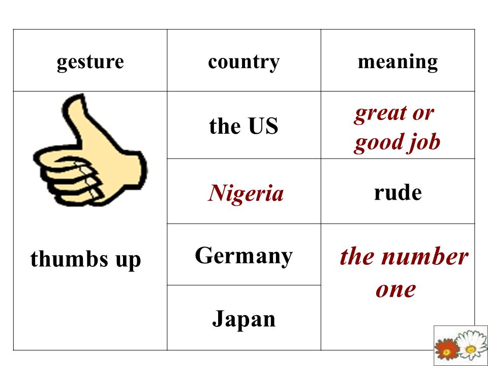 the same body language has different meanings in some different