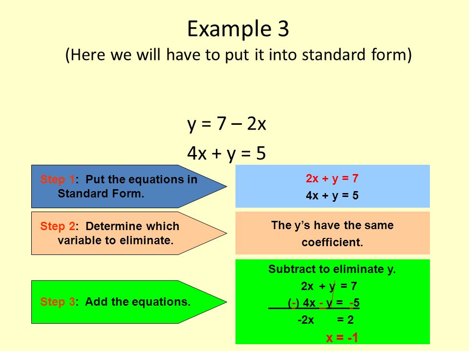 Example 3 (Here we will have to put it into standard form) y = 7 – 2x 4x + y = 5 Step 1: Put the equations in Standard Form.