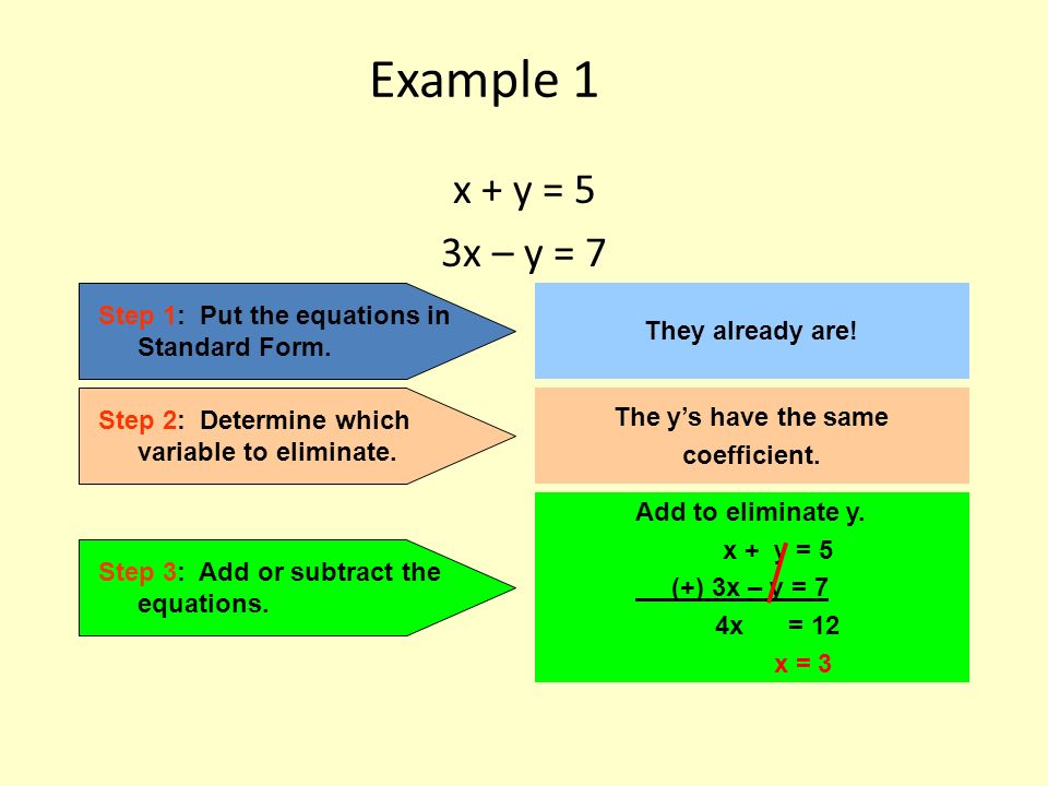 Example 1 x + y = 5 3x – y = 7 Step 1: Put the equations in Standard Form.