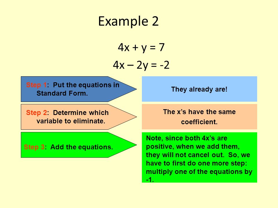 Example 2 4x + y = 7 4x – 2y = -2 Step 1: Put the equations in Standard Form.