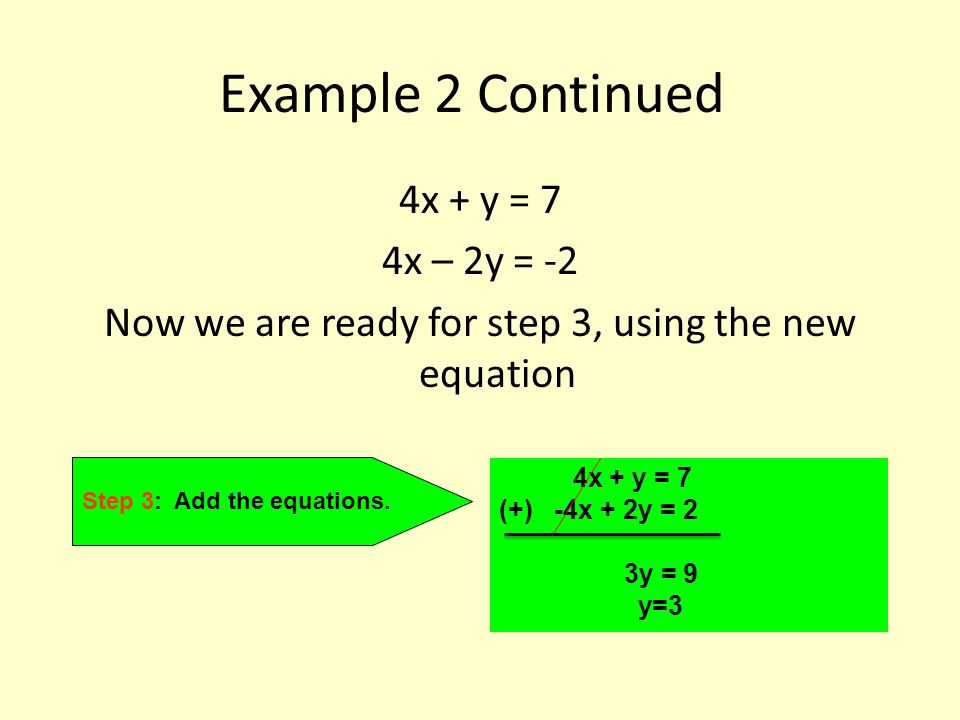 Example 2 Continued 4x + y = 7 4x – 2y = -2 Now we are ready for step 3, using the new equation Step 3: Add the equations.