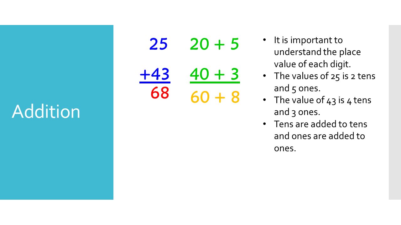 Addition It is important to understand the place value of each digit.