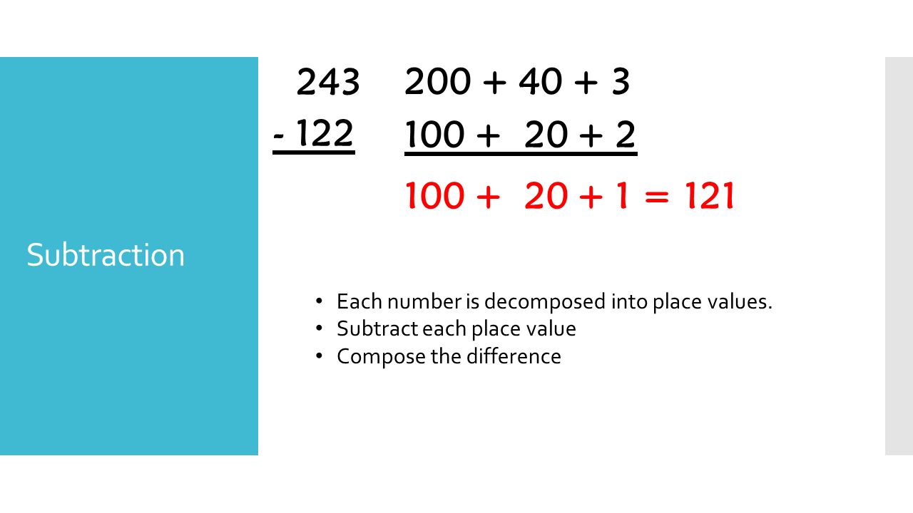 Subtraction Each number is decomposed into place values.