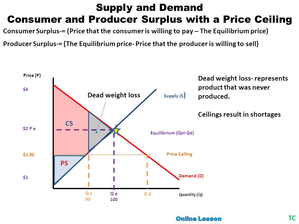 law of supply and demand The law of demand states that other factors being constant (cetris peribus) definition: law of supply states that other factors remaining constant. law of supply and demand The law of demand states that other factors being constant (cetris peribus) definition: law of supply states that other factors remaining constant.