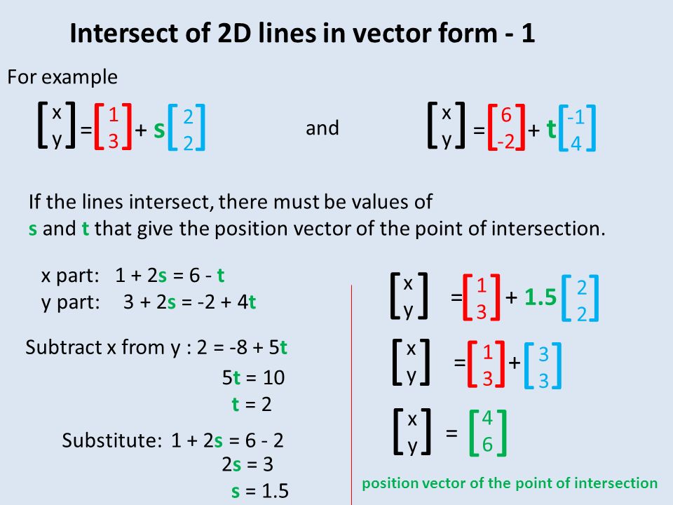 find the magnitude points a and b have the coordinates 1 4 4 and vector form of a line