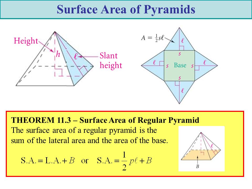 Surface Area of Pyramids THEOREM 11.3 – Surface Area of Regular Pyramid The surface area of a regular pyramid is the sum of the lateral area and the area of the base.