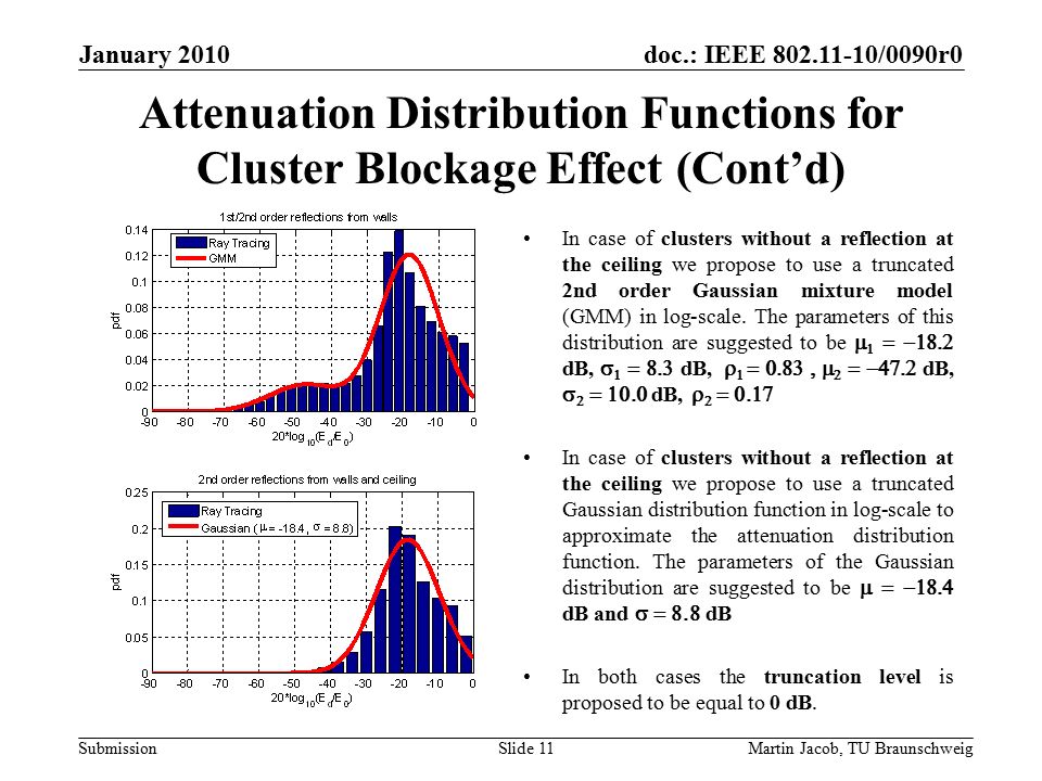 doc.: IEEE /0090r0 SubmissionMartin Jacob, TU Braunschweig January 2010 Attenuation Distribution Functions for Cluster Blockage Effect (Cont’d) In case of clusters without a reflection at the ceiling we propose to use a truncated 2nd order Gaussian mixture model (GMM) in log-scale.