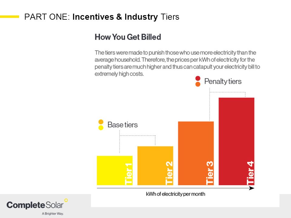 PART ONE: Incentives & Industry Tiers