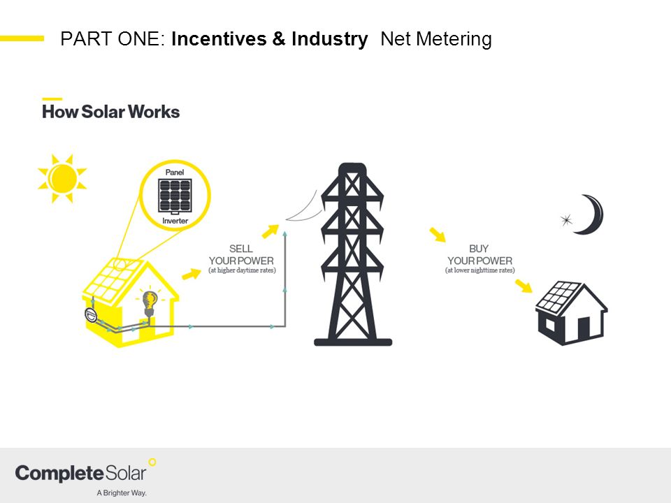 PART ONE: Incentives & Industry Net Metering