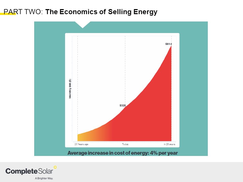 PART TWO: The Economics of Selling Energy