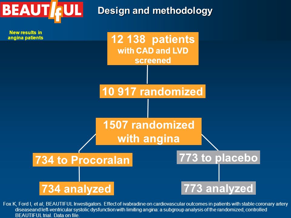 Design and methodology 1507 randomized with angina 734 to Procoralan 773 to placebo 773 analyzed 734 analyzed patients with CAD and LVD screened randomized Fox K, Ford I, et al; BEAUTIFUL Investigators.