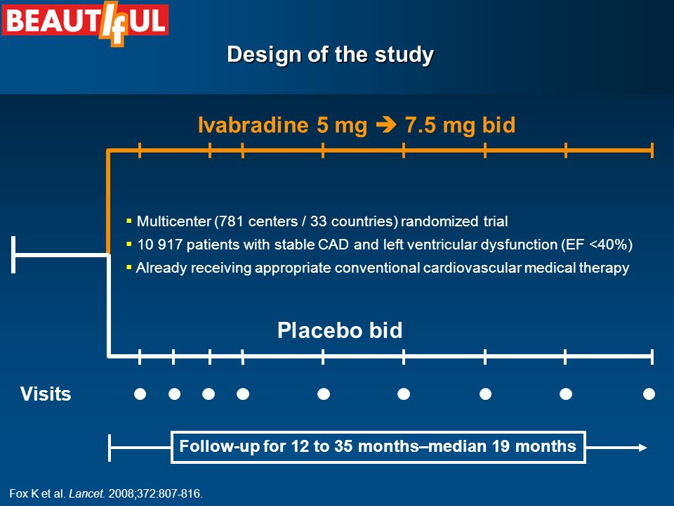 Design of the study Visits Follow-up for 12 to 35 months–median 19 months Ivabradine 5 mg  7.5 mg bid Placebo bid  Multicenter (781 centers / 33 countries) randomized trial  patients with stable CAD and left ventricular dysfunction (EF <40%)  Already receiving appropriate conventional cardiovascular medical therapy Fox K et al.