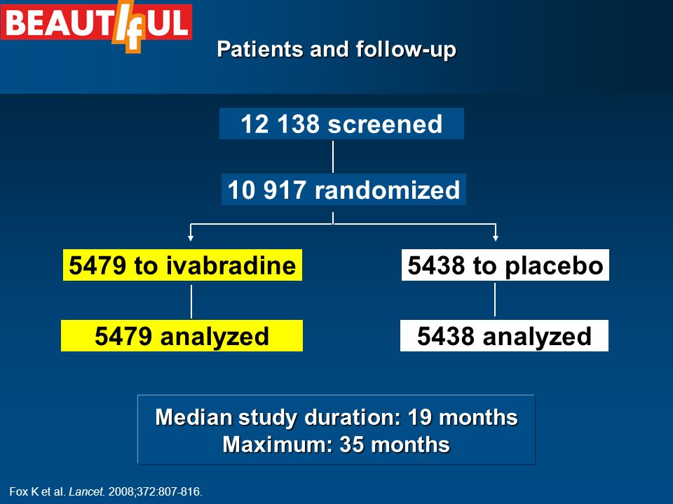 Patients and follow-up Median study duration: 19 months Maximum: 35 months randomized 5479 to ivabradine5438 to placebo 5438 analyzed5479 analyzed screened Fox K et al.