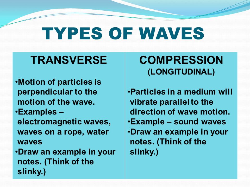 TYPES OF WAVES TRANSVERSE Motion of particles is perpendicular to the motion of the wave.
