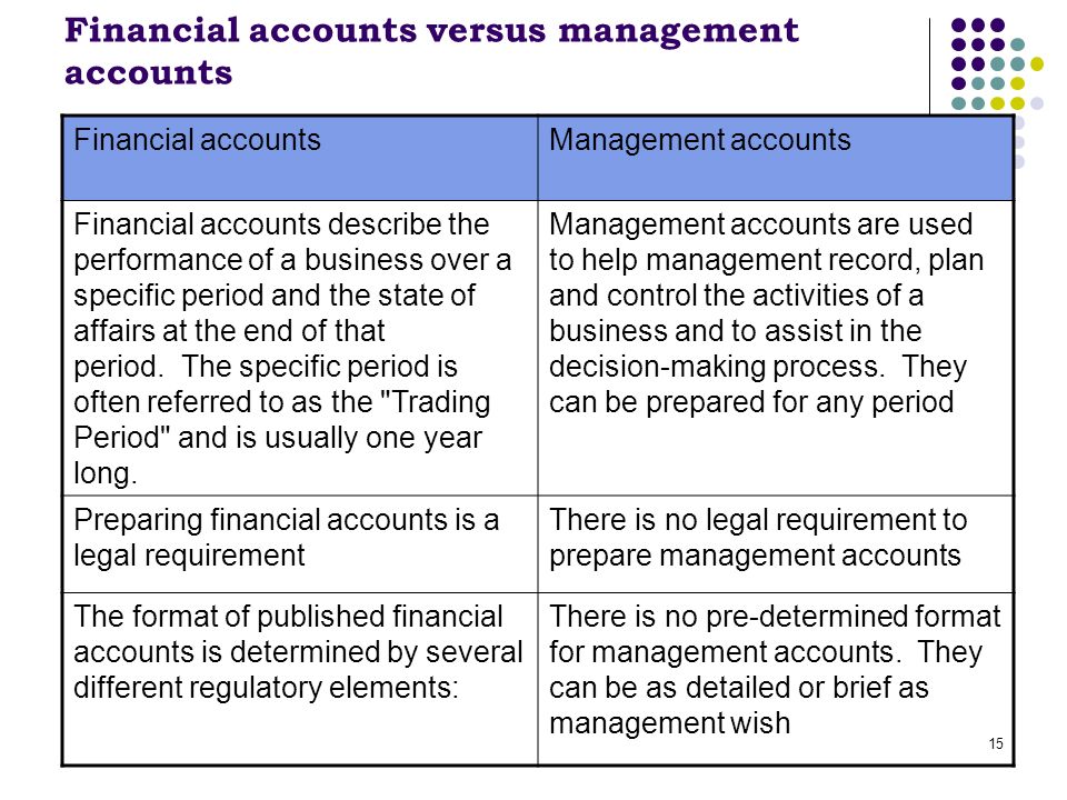 15 Financial accounts versus management accounts Financial accountsManagement accounts Financial accounts describe the performance of a business over a specific period and the state of affairs at the end of that period.