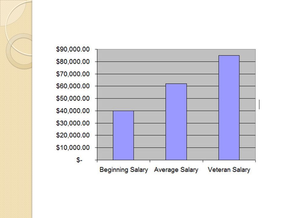 ultrasound technician salary