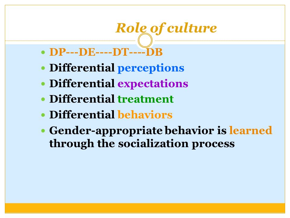 Role of culture DP---DE----DT----DB Differential perceptions Differential expectations Differential treatment Differential behaviors Gender-appropriate behavior is learned through the socialization process