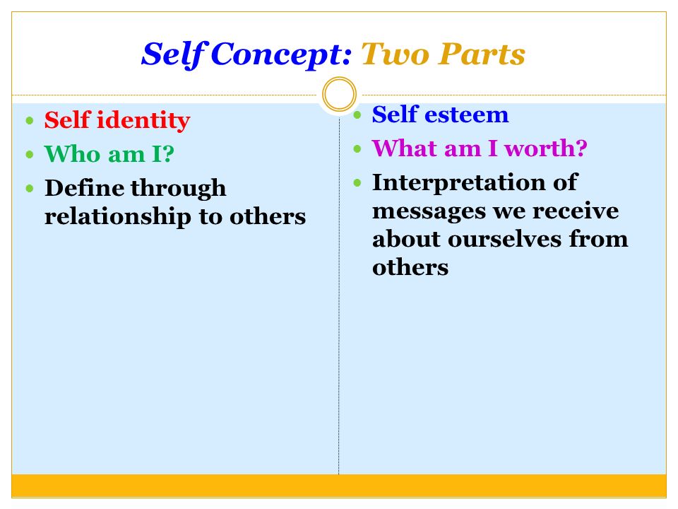 Self Concept: Two Parts Self identity Who am I.