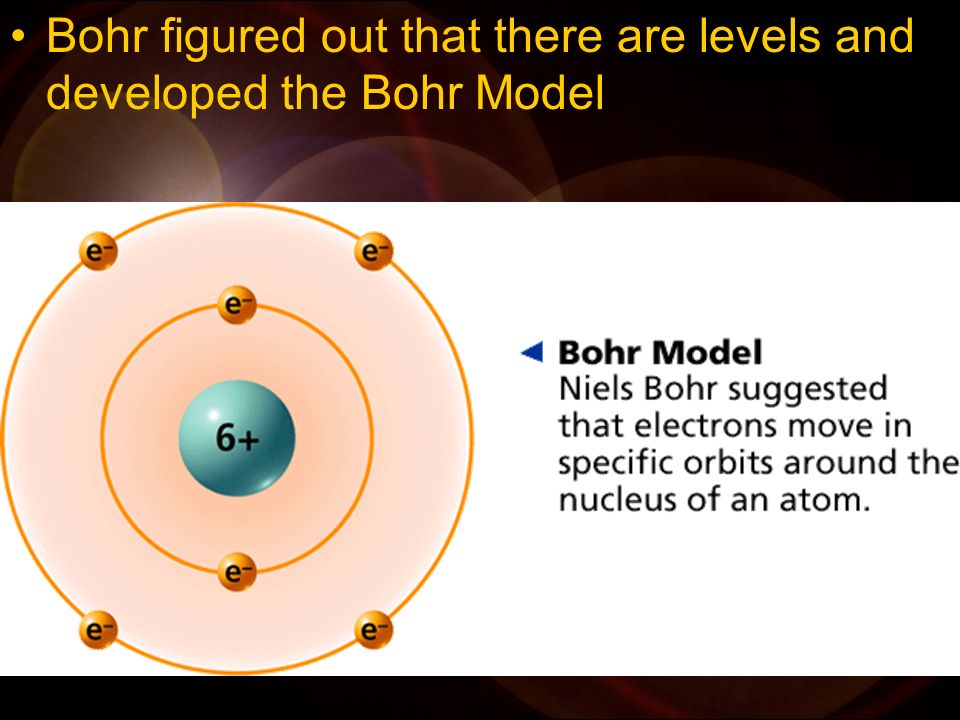 Atomic Theory and Models Rutherford’s model looked like what you see here with a positively charged nucleus.