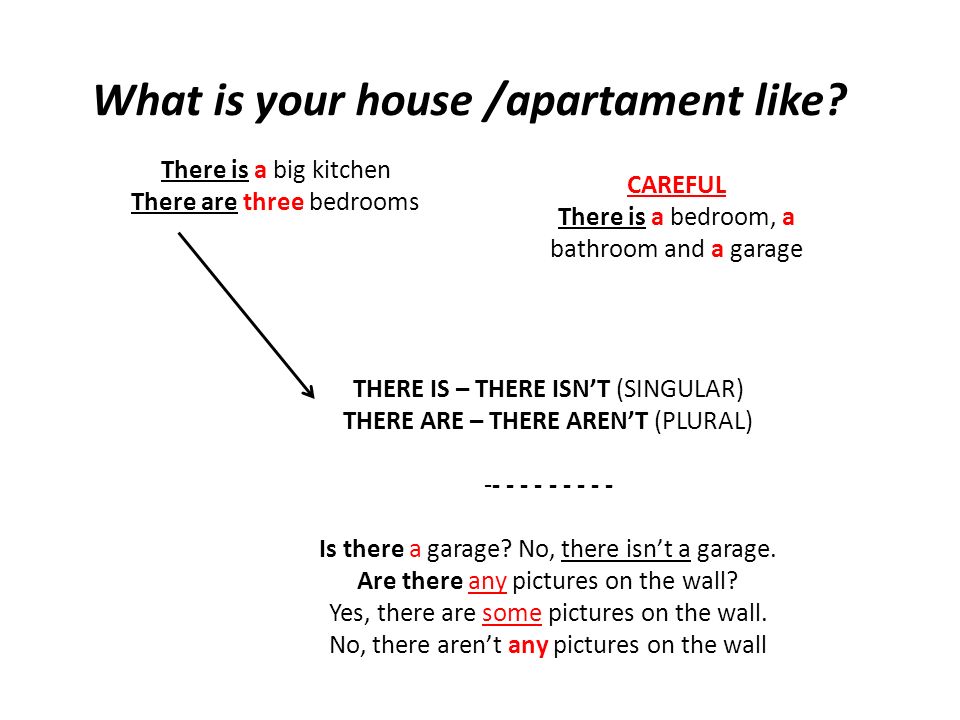 What is your house /apartament like.