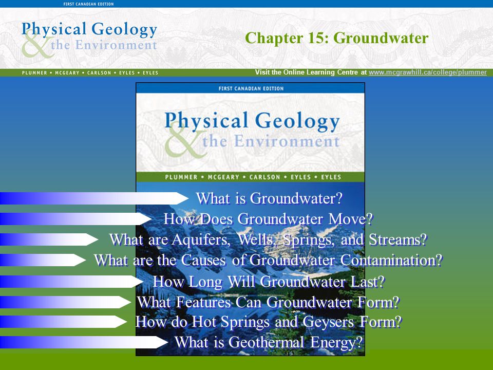 chapter 15 groundwater visit the online learning centre at chapter how does groundwater form