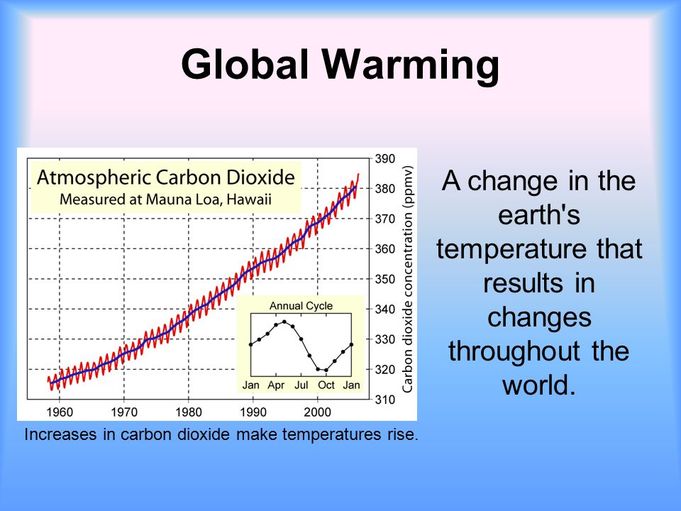 Global Warming A change in the earth s temperature that results in changes throughout the world.
