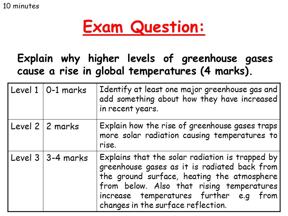 Exam Question: Explain why higher levels of greenhouse gases cause a rise in global temperatures (4 marks).