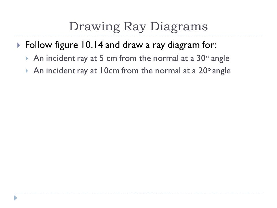 Drawing Ray Diagrams  Follow figure and draw a ray diagram for:  An incident ray at 5 cm from the normal at a 30 o angle  An incident ray at 10cm from the normal at a 20 o angle