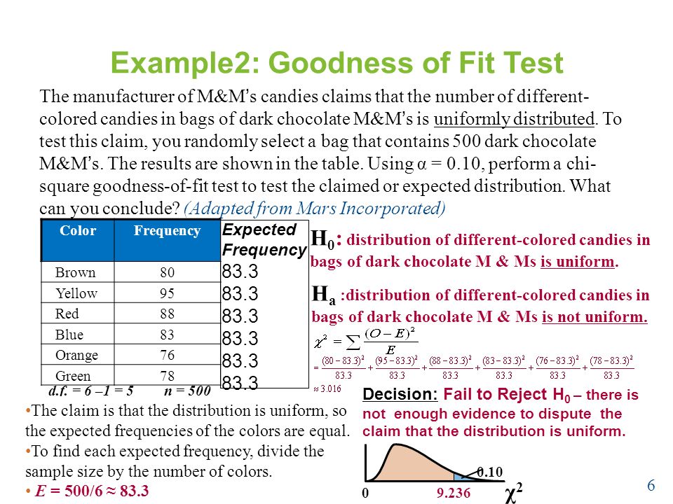 Example2: Goodness of Fit Test The manufacturer of M&M’s candies claims that the number of different- colored candies in bags of dark chocolate M&M’s is uniformly distributed.