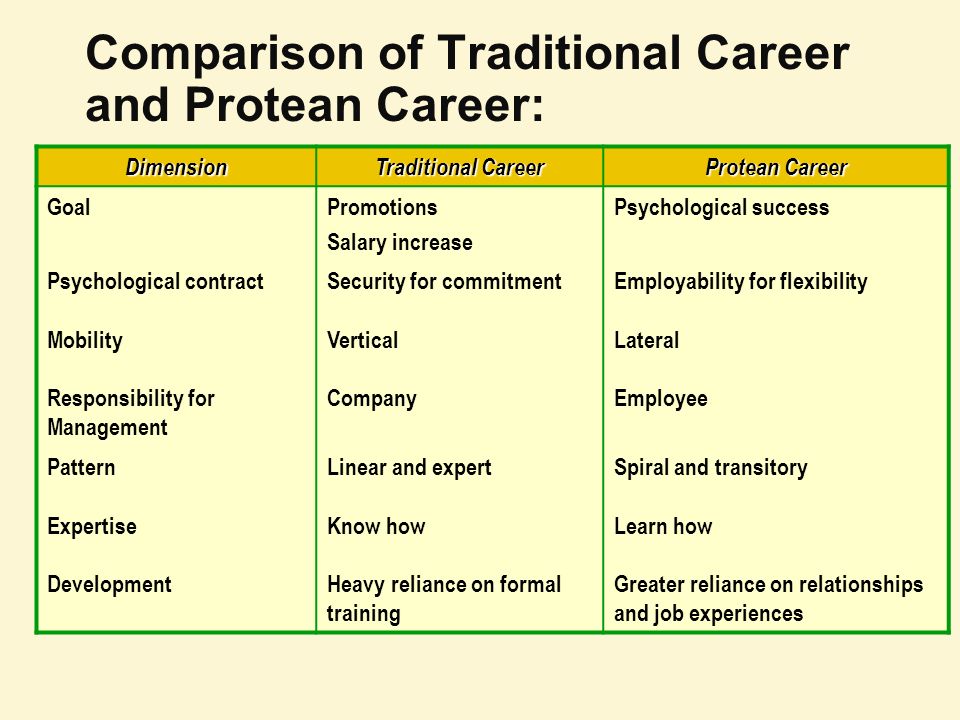 protean career