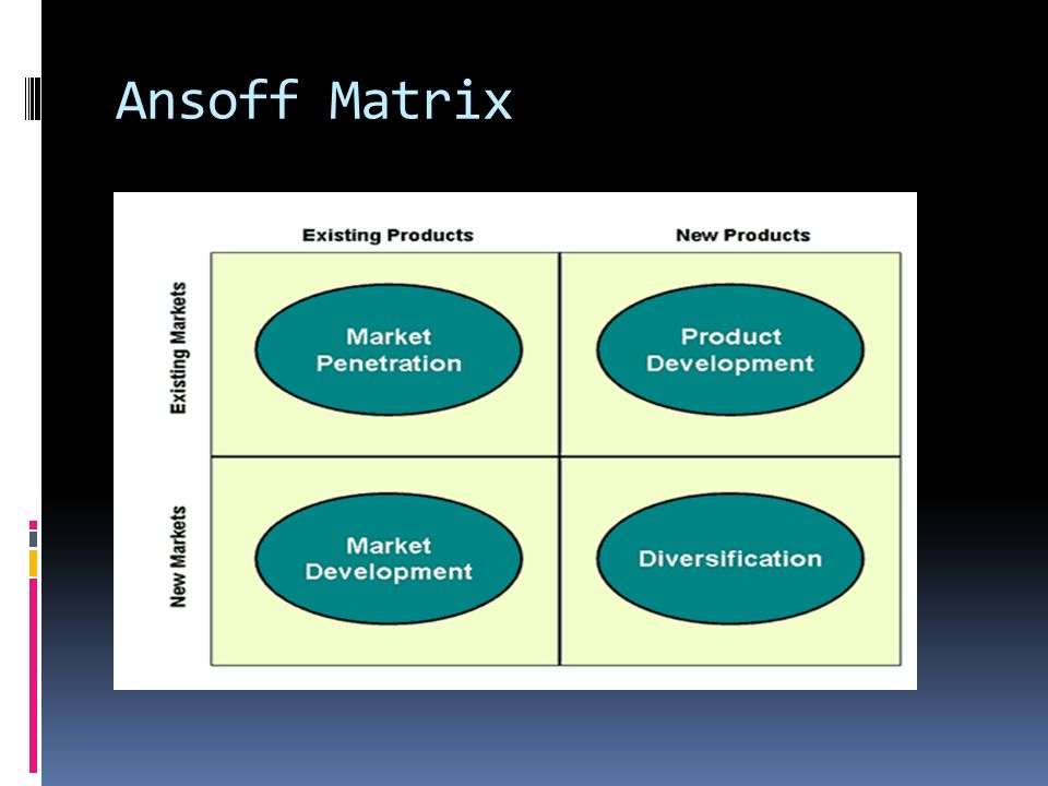 hsbc ansoff matrix hsbc ansoff matrix