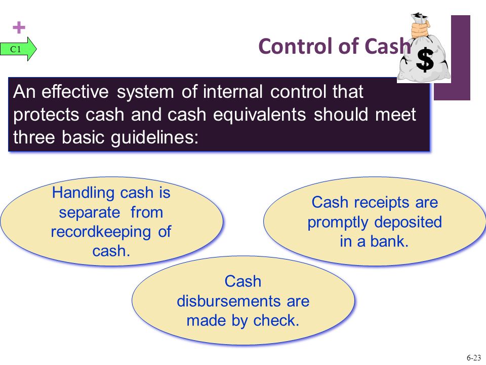 effectiveness of internal control systems of effectiveness of internal control systems of