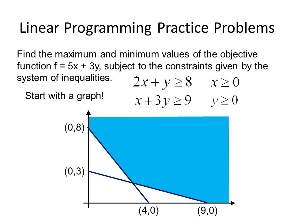 Linear Programming Practice Problems Find the maximum and minimum values of the objective function f = 5x + 3y, subject to the constraints given by the system of inequalities.