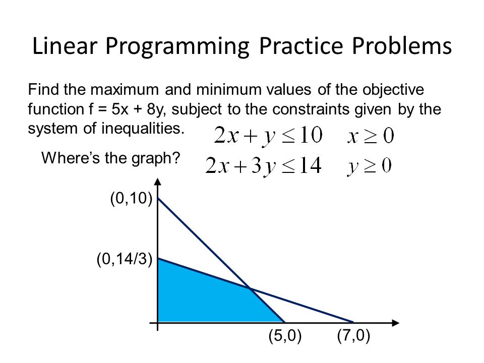 Linear Programming Practice Problems Find the maximum and minimum values of the objective function f = 5x + 8y, subject to the constraints given by the system of inequalities.