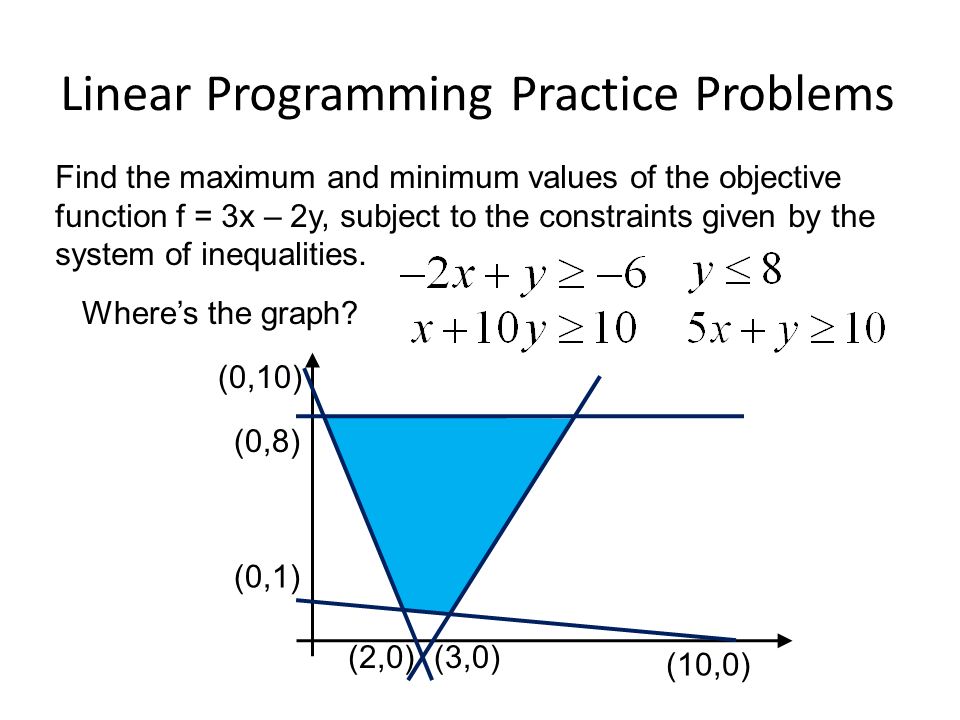 Linear Programming Practice Problems Find the maximum and minimum values of the objective function f = 3x – 2y, subject to the constraints given by the system of inequalities.