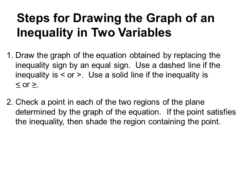 Steps for Drawing the Graph of an Inequality in Two Variables 1.