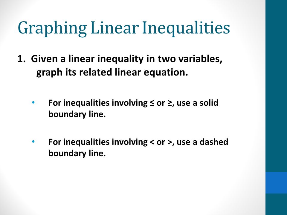 Graphing Linear Inequalities 1.