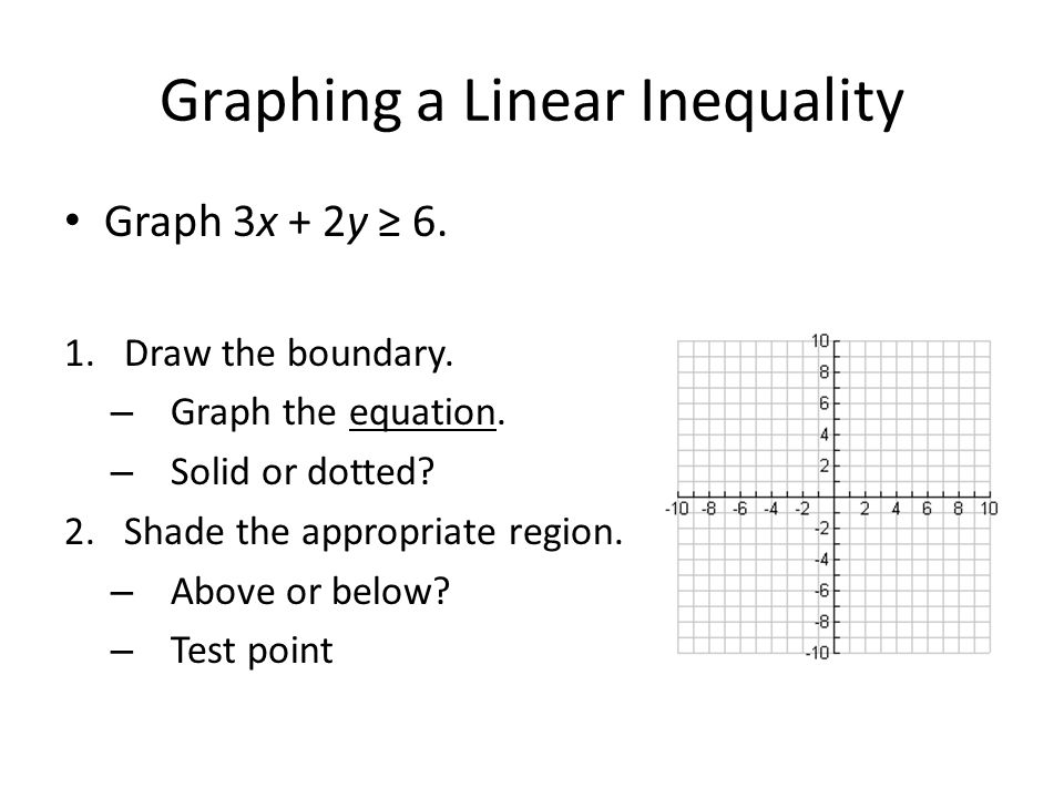 Graphing a Linear Inequality Graph 3x + 2y ≥ 6. 1.Draw the boundary.