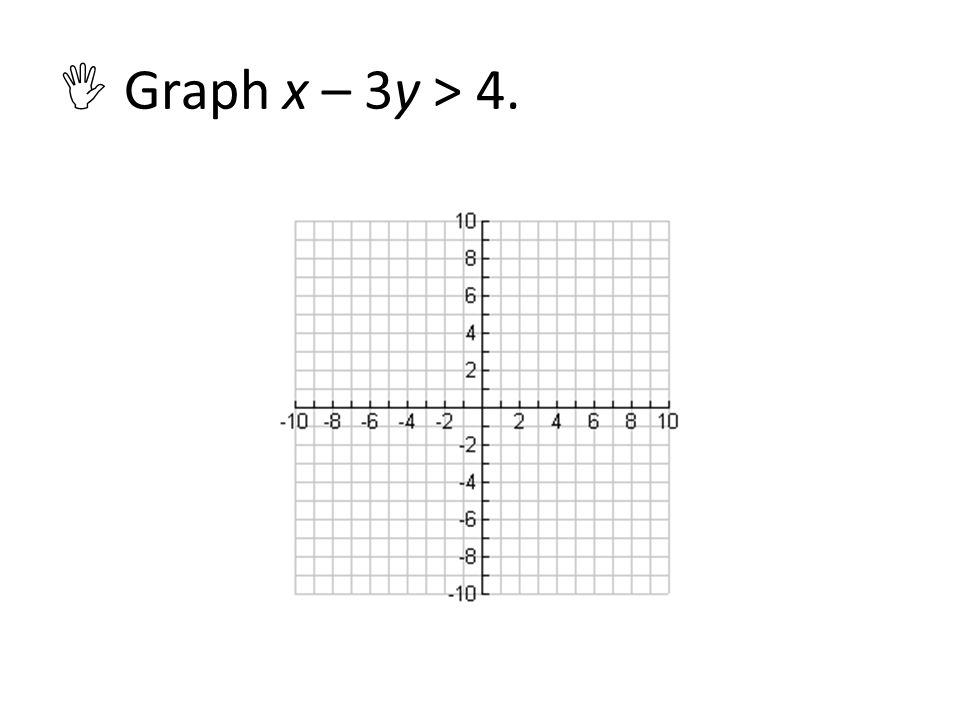  Graph x – 3y > 4.