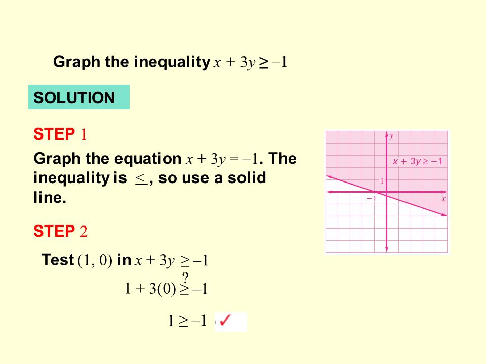 Graph the inequality x + 3y ≥ –1 SOLUTION STEP 1 Graph the equation x + 3y = –1.