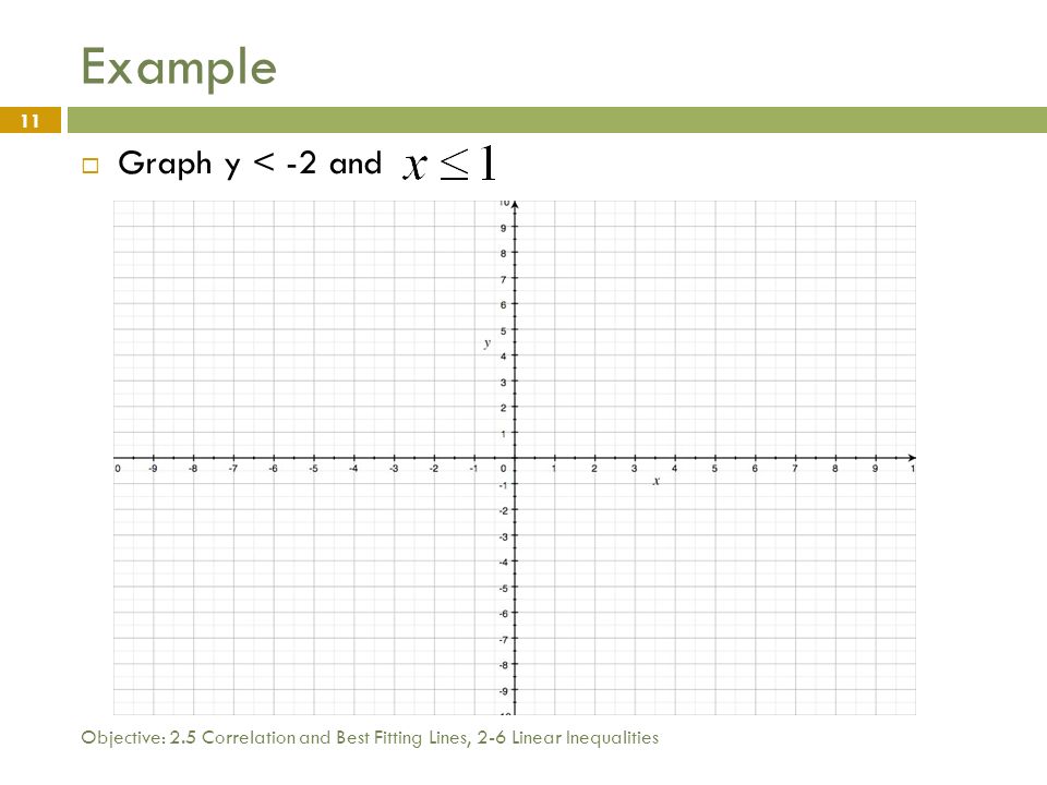 Objective: 2.5 Correlation and Best Fitting Lines, 2-6 Linear Inequalities 11 Example  Graph y < -2 and