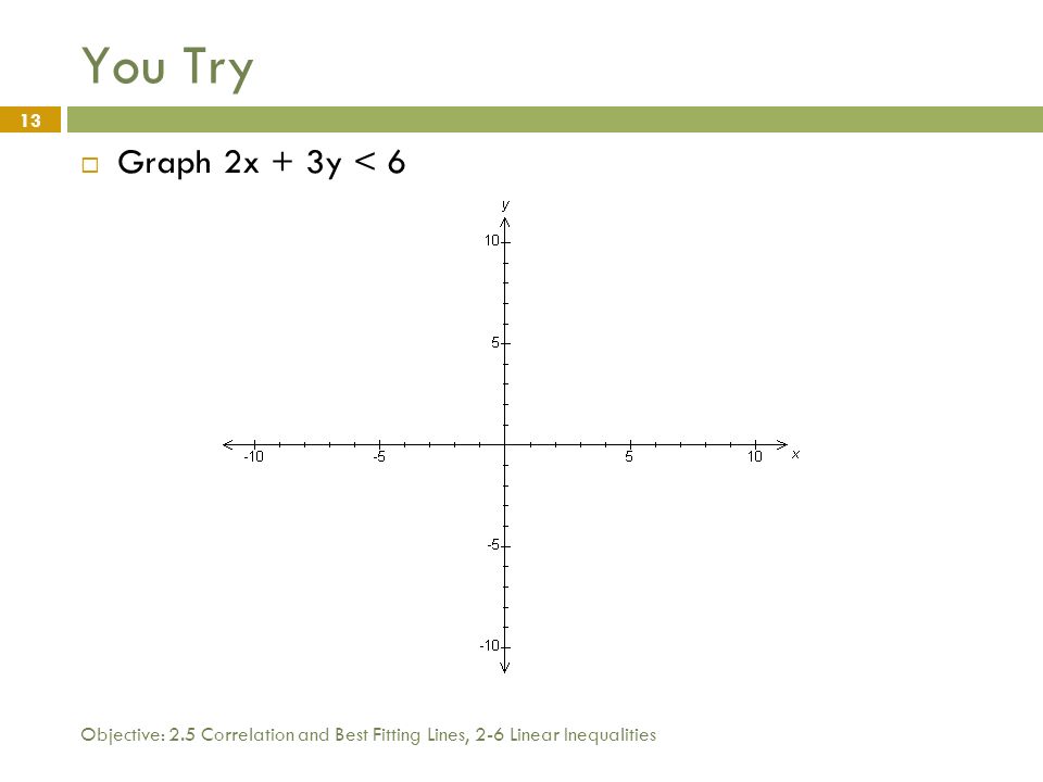 Objective: 2.5 Correlation and Best Fitting Lines, 2-6 Linear Inequalities 13 You Try  Graph 2x + 3y < 6
