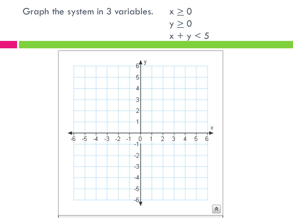 Graph the system in 3 variables. x > 0 y > 0 x + y < 5