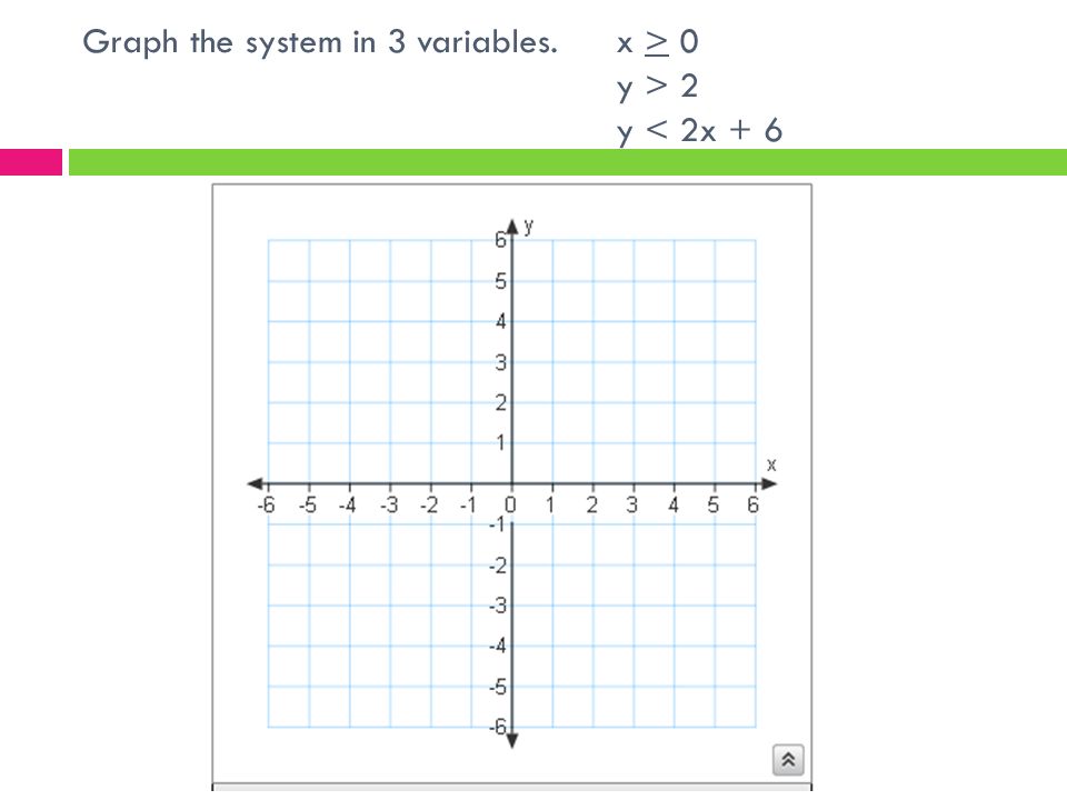 Graph the system in 3 variables. x > 0 y > 2 y < 2x + 6
