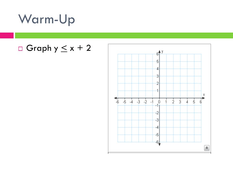 Warm-Up  Graph y < x + 2