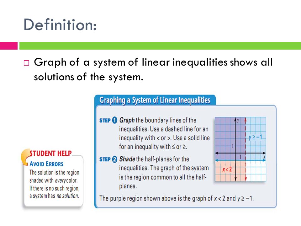 Definition:  Graph of a system of linear inequalities shows all solutions of the system.