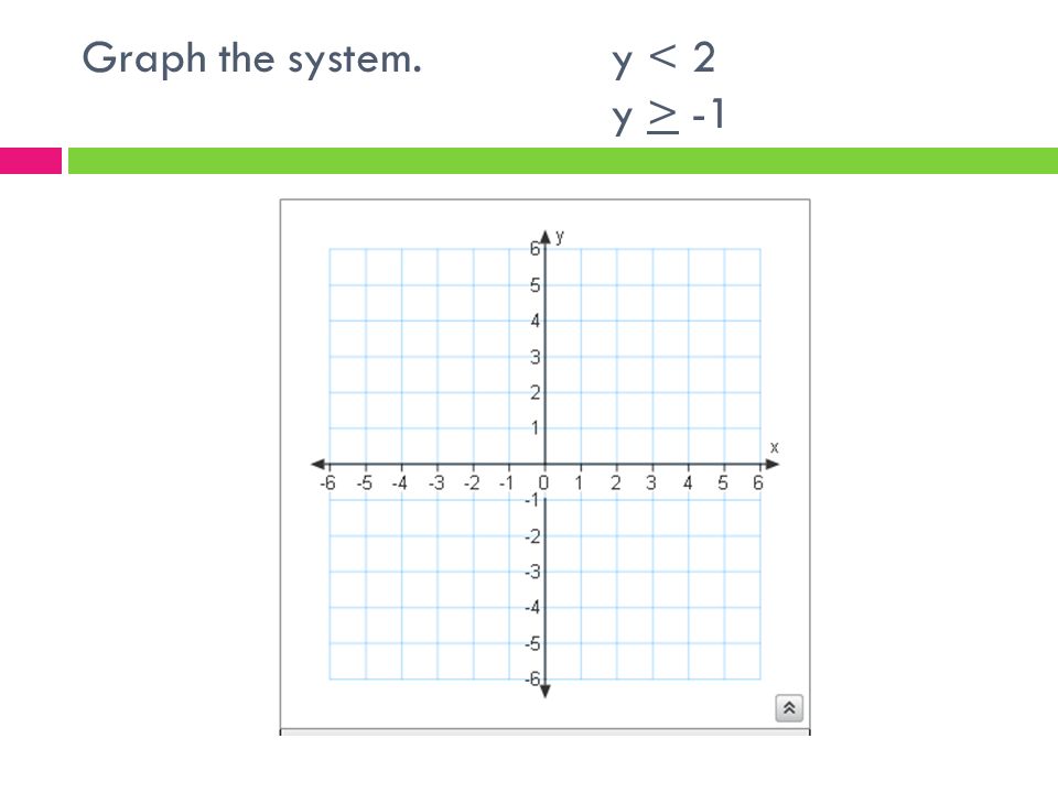 Graph the system.y -1