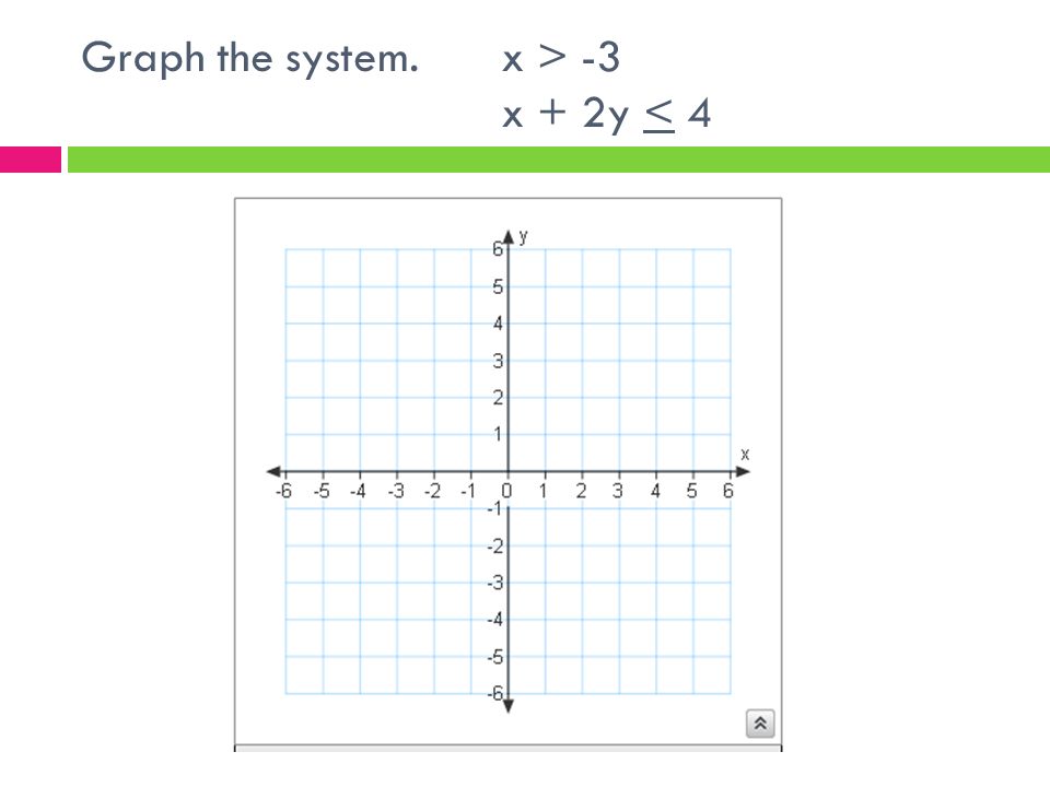 Graph the system. x > -3 x + 2y < 4